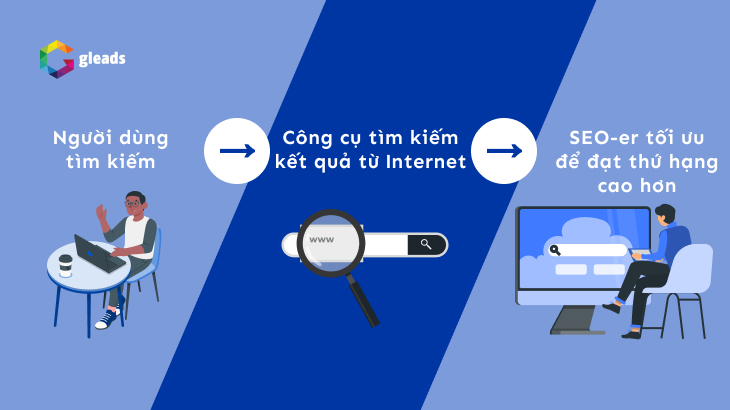 SEO là gì trong marketing