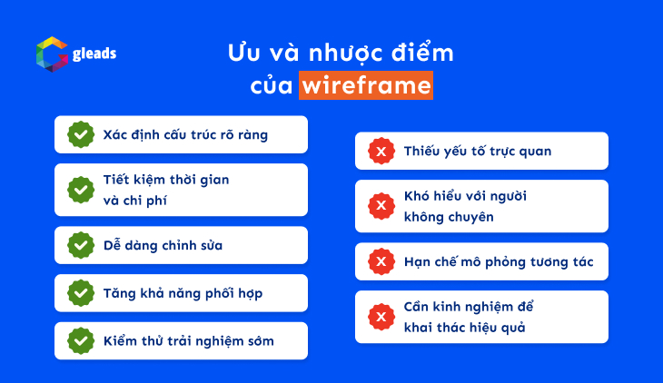 Ưu nhược điểm của Wireframe