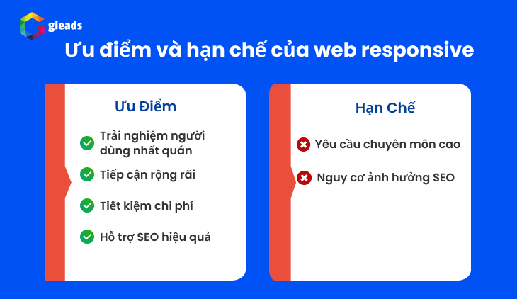 Ưu nhược điểm web responsive
