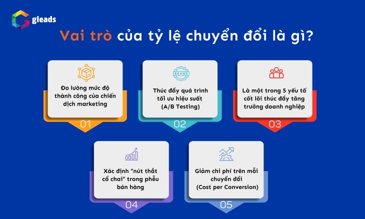 Vai trò của tỷ lệ chuyển đổi