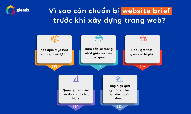 Vì sao cần chuẩn bị website brief trước khi xây dựng website